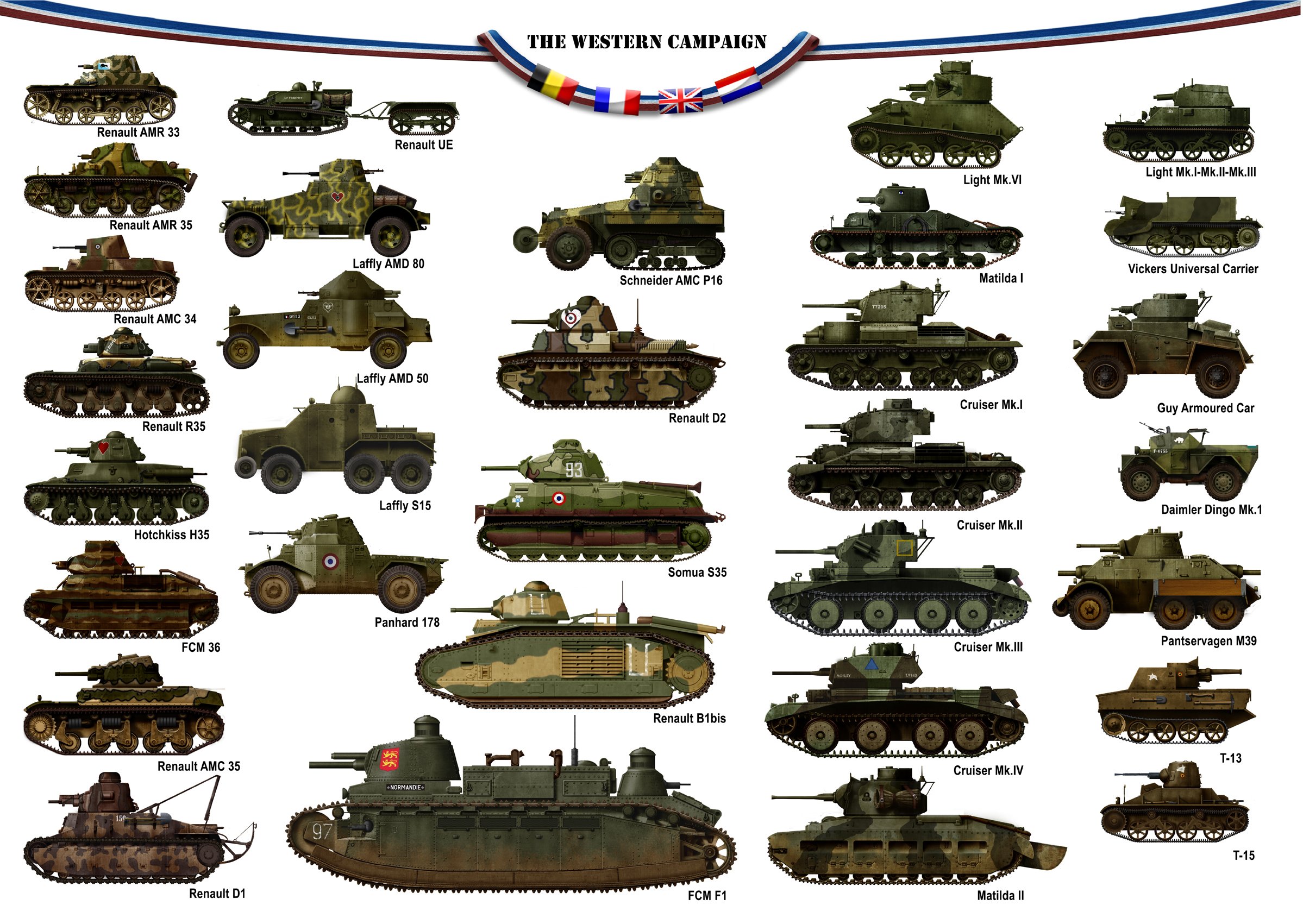 Классификация танков — Рувики