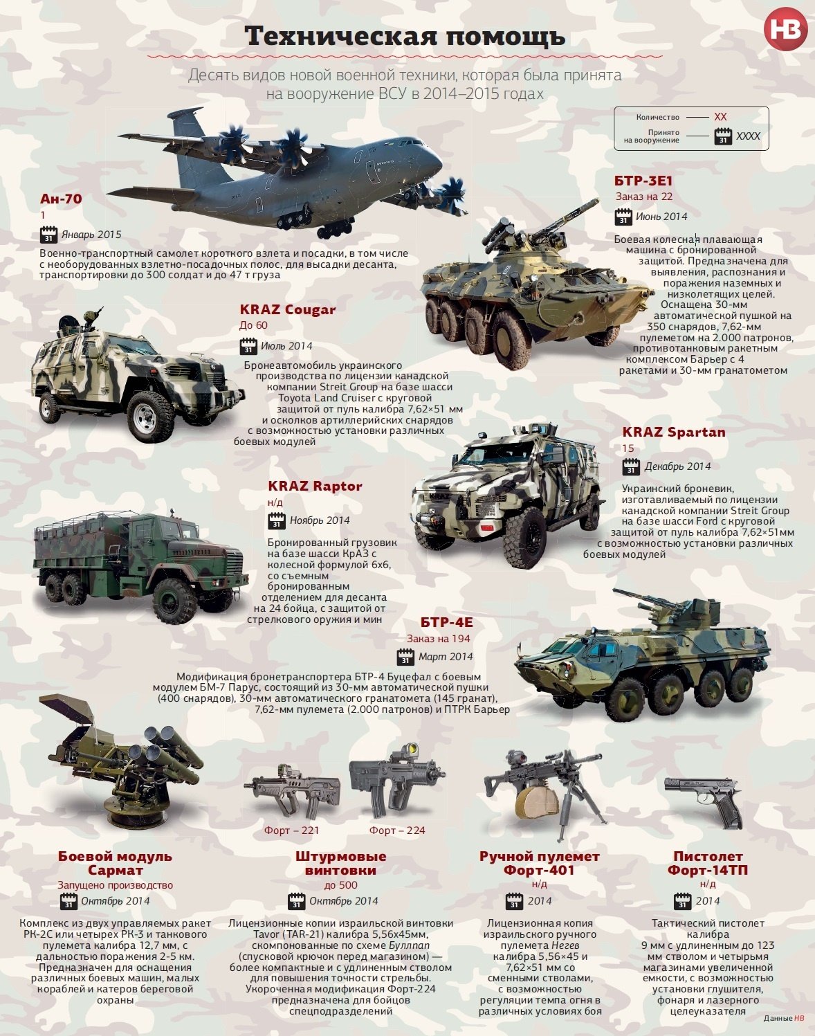 Военная техника картинки описание