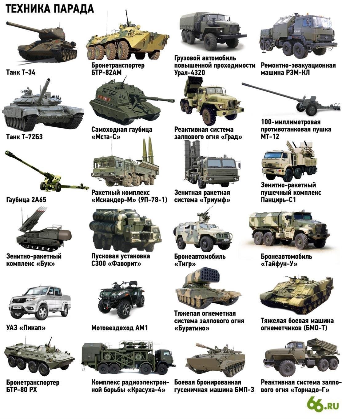 виды танков россии фото и название