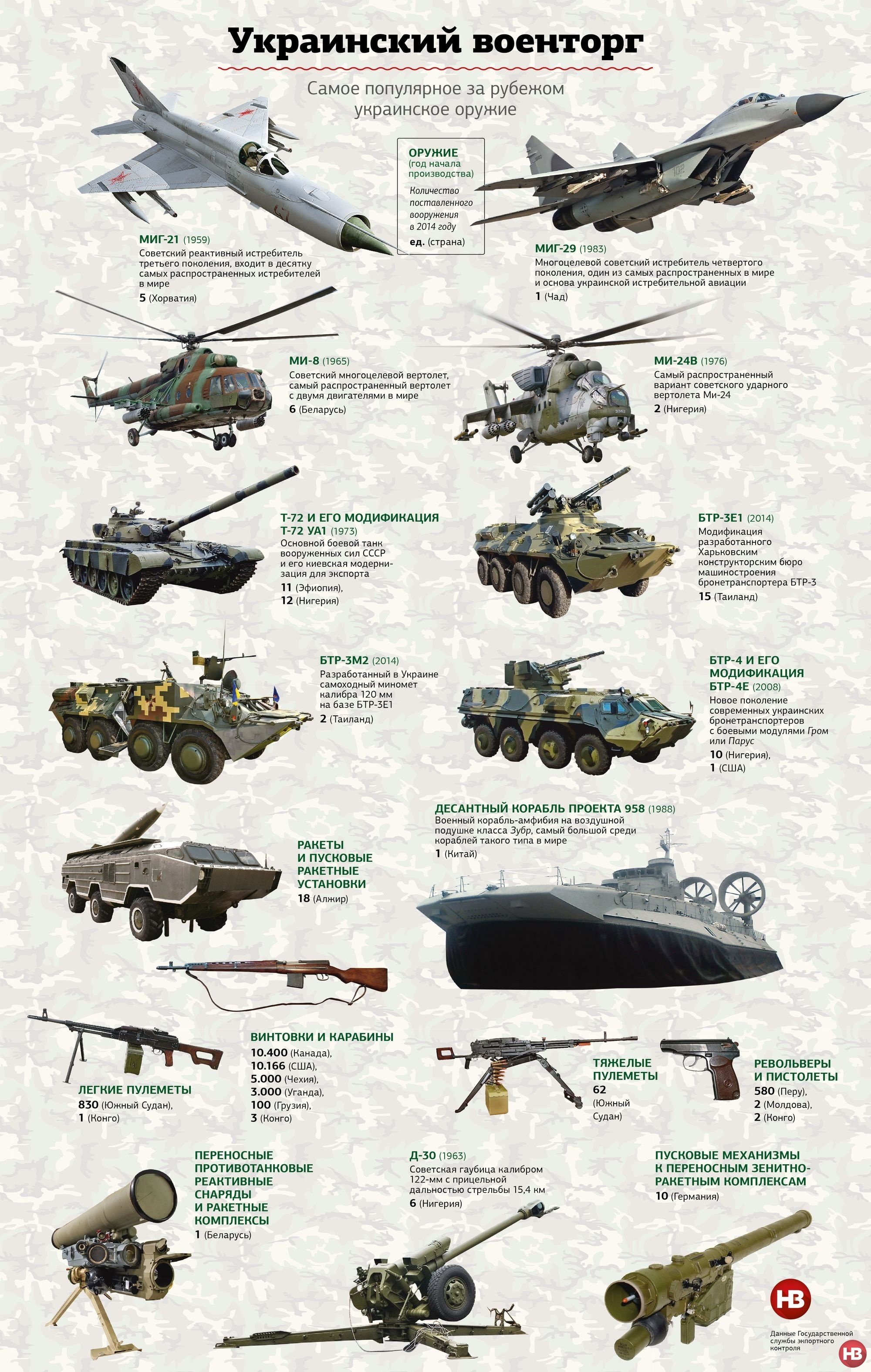картинки оружия и военной техники