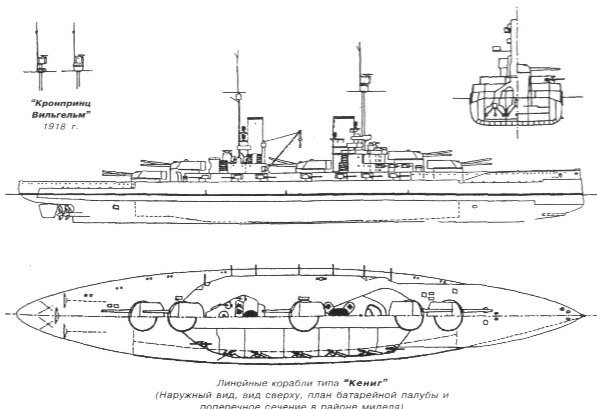 Линкор кениг. Линкоры типа Кениг. Дредноут Кениг. Линейные корабли типа «Кёниг». Линкоры типа Кайзер.