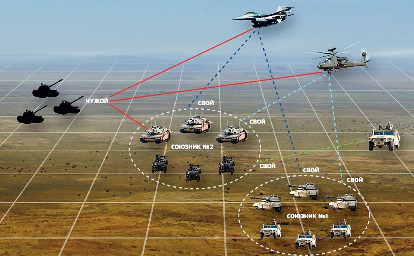 Ведение воздушной разведки. Разведывательно-ударный комплекс ассолт брейкер. Разведывательно-ударный комплекс «плсс». Разведывательно-ударные комплексы вс РФ. Разведывательно-ударные комплексы НАТО.