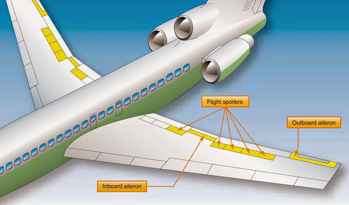 Знаковая информационная модель фотография самолета