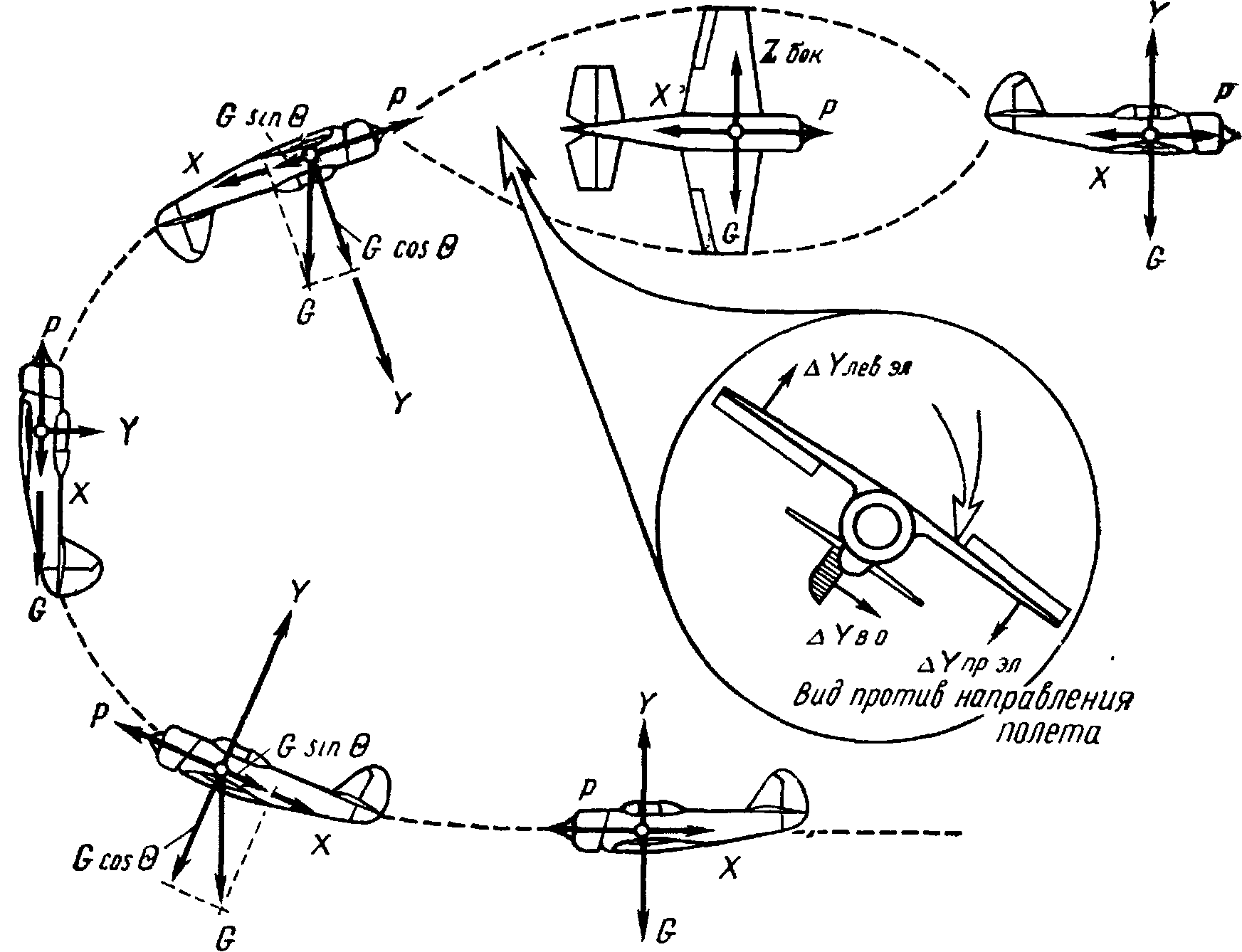 Фигуры высшего пилотажа с названиями схемы