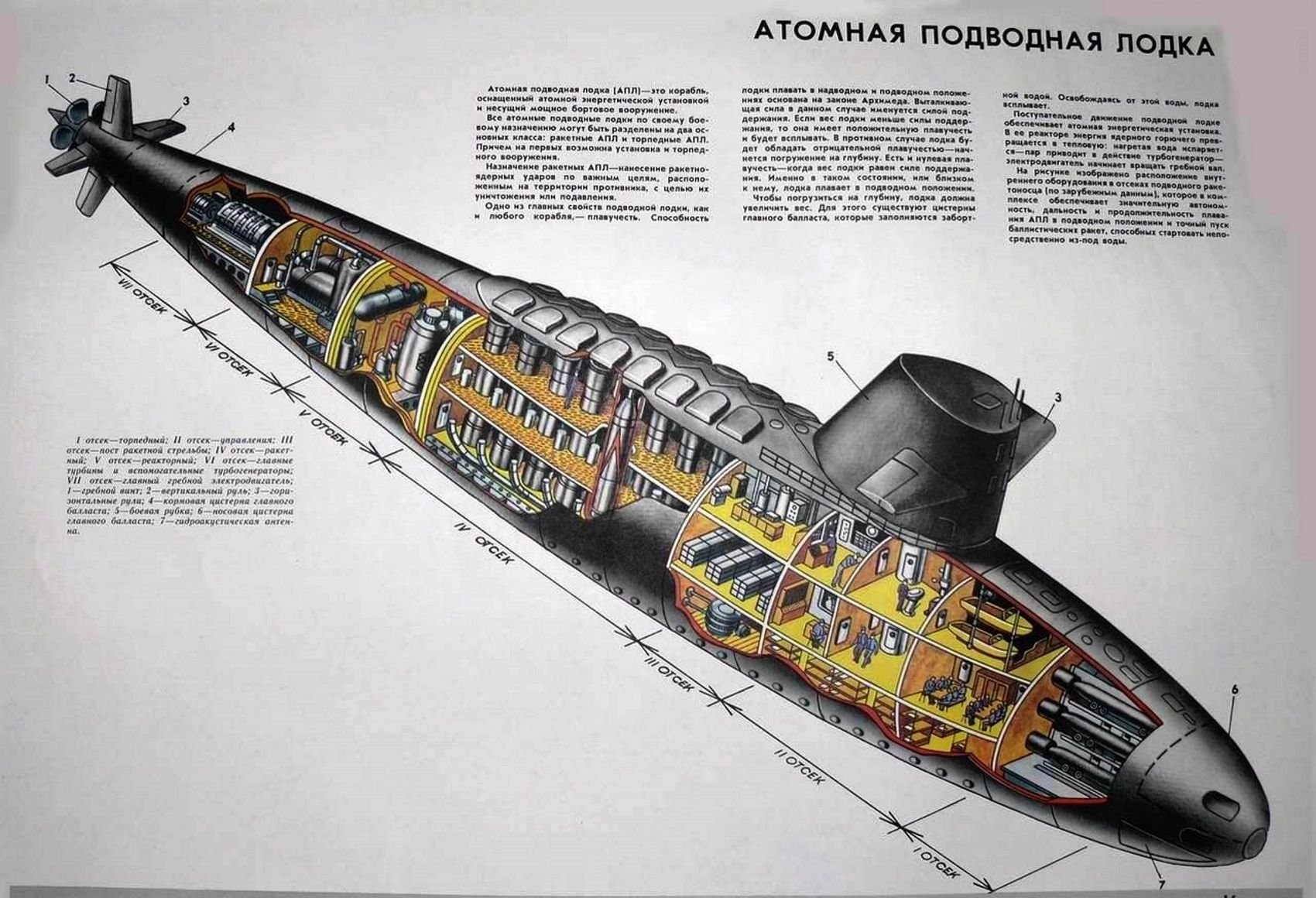 Схема атомной подводной лодки