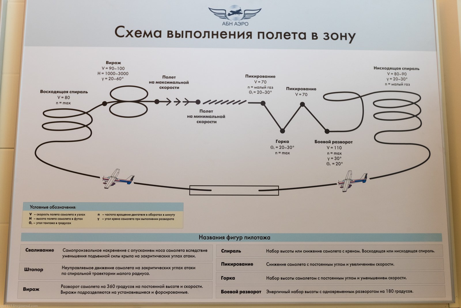 Схема рейс. Схема полета по кругу Cessna 172. Полет по кругу Cessna 172. Полет по кругу схема. Схема полета по кругу Cessna 152.