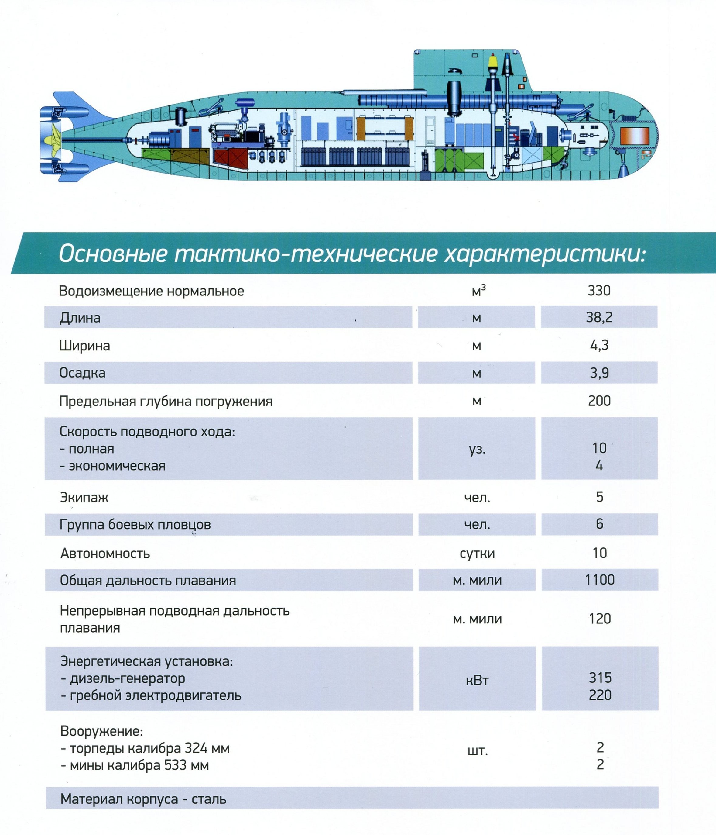 Подводная лодка ттх. Подводная лодка Пиранья проект 865. Пл Пиранья проект 865 чертеж. Пл Пиранья проект 865 в разрезе. Подводная лодка Пиранья проект 865 в разрезе.