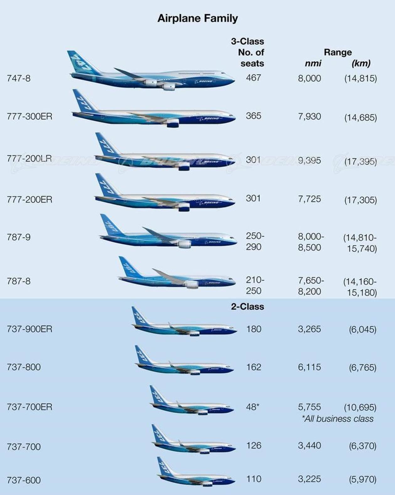 Боинги модельный ряд фото