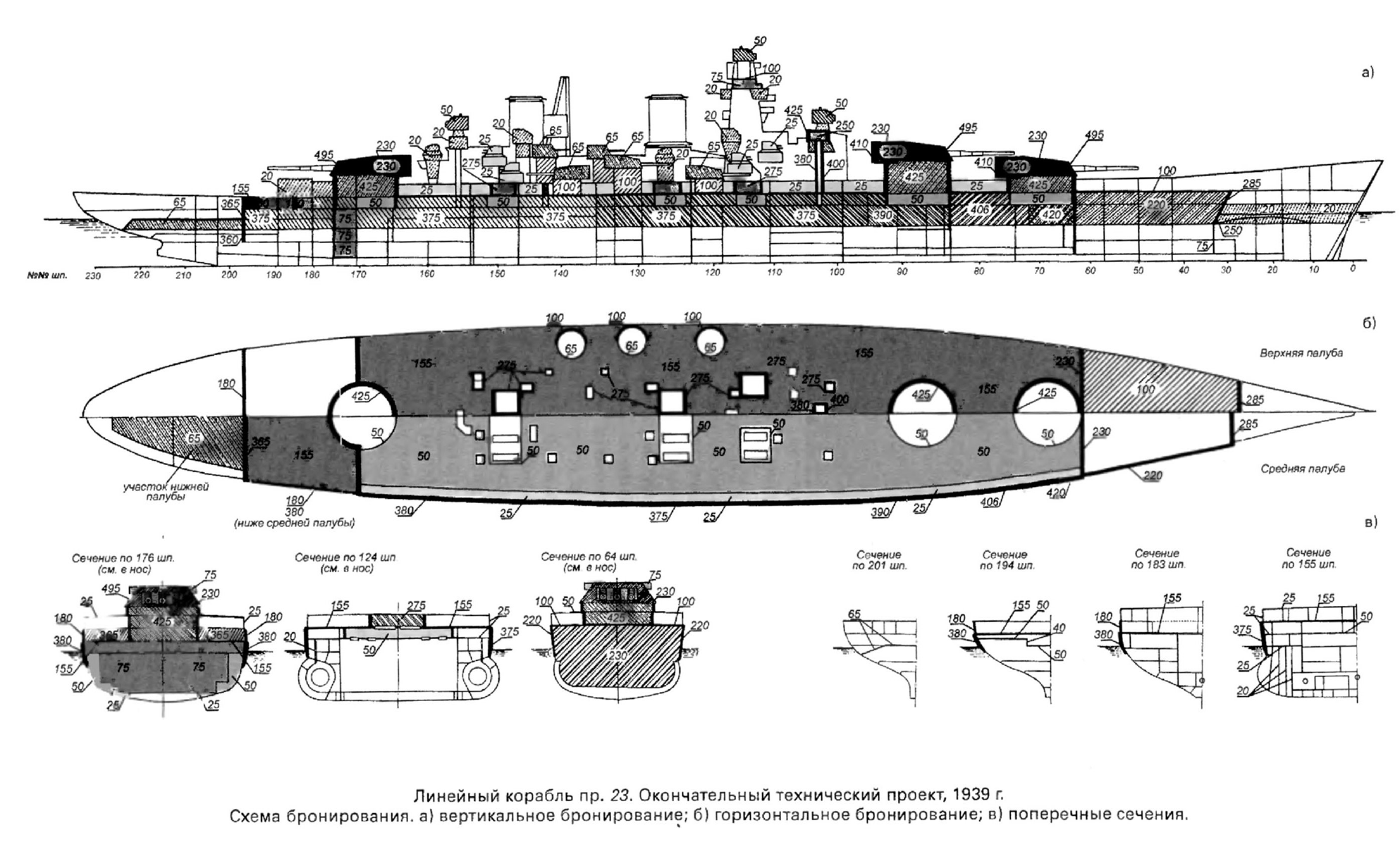 Пр 23. Проект 23 линкор СССР. Схема бронирования линкора Советский Союз. Линейный корабль Советский Союз проект 23. Линкор типа Советский Союз проект-23.