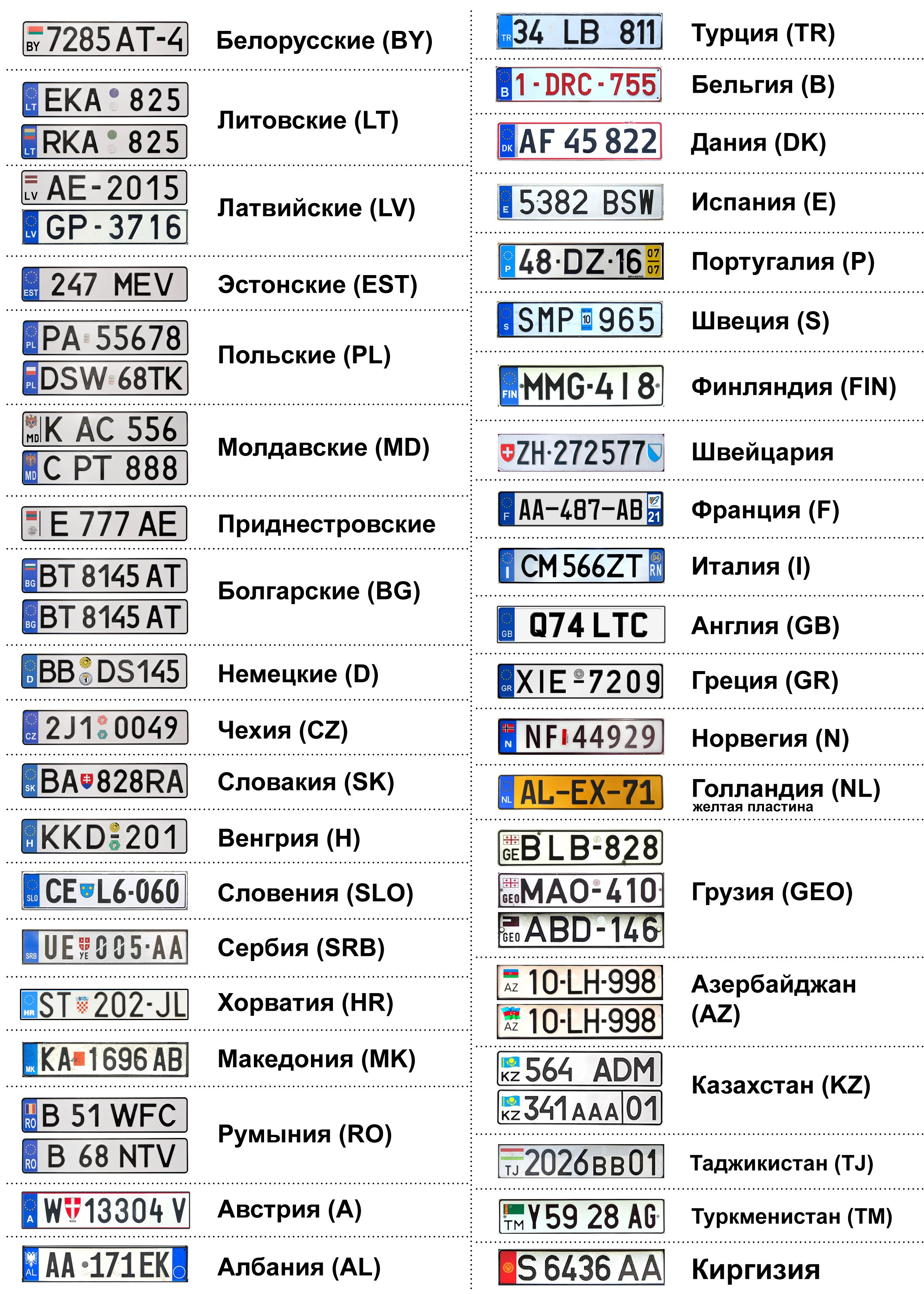 Какой нужен регион. Автомобильные номера Евросоюза расшифровка. Обозначение стран на автомобильных номерах Евросоюза. Расшифровка номерных знаков автомобилей по регионам. Коды автономеров Евросоюза.