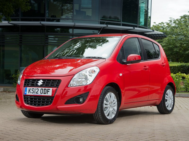 Suzuki Splash 2021