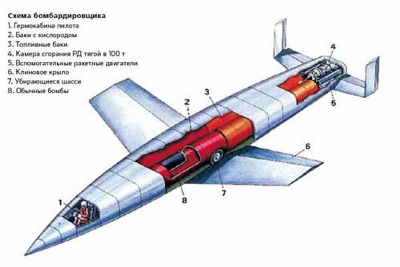 Роквел х30 самолет