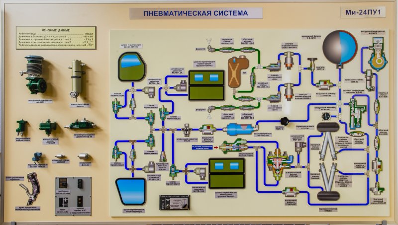 Гидравлическая система вертолета ми-24