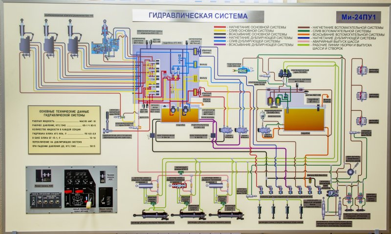Схема гидравлической системы вертолета ми-8