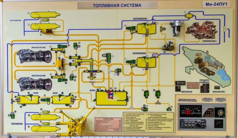 Топливная система вертолета ми-8мтв