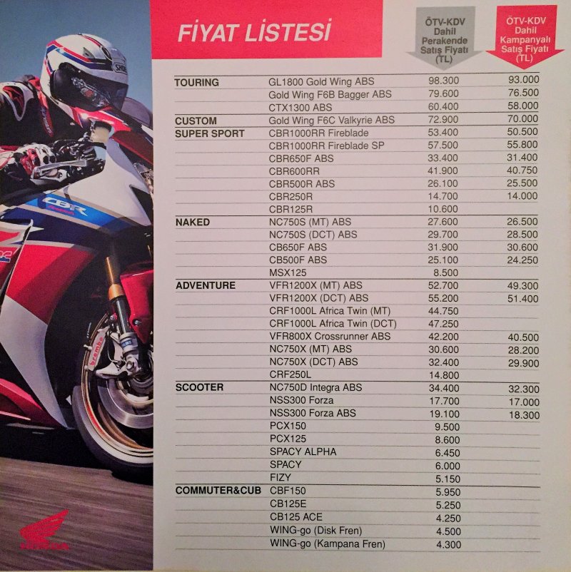 Регламент то VFR 1200