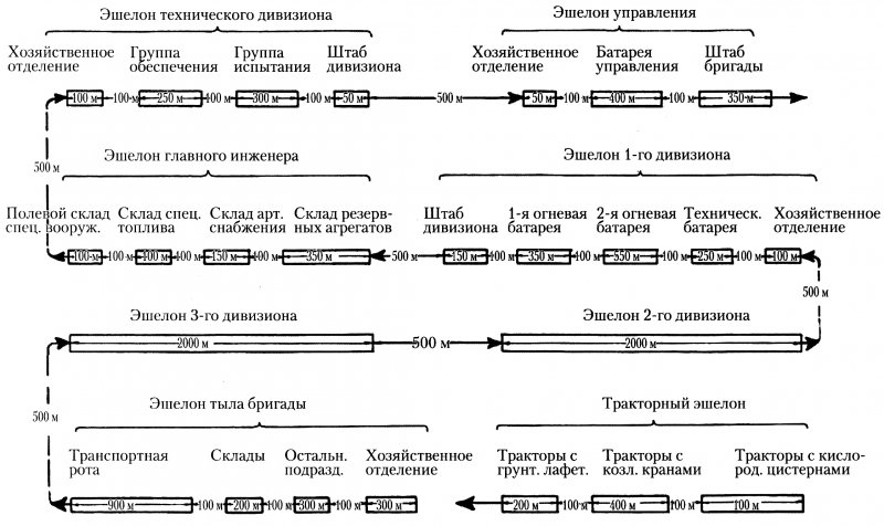 Схема воинского эшелона