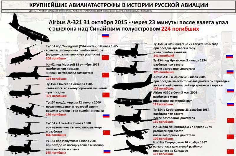 Полет по кругу