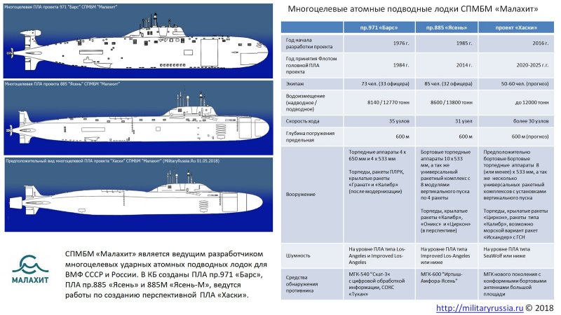 АПЛ проекта 885 ясень чертежи