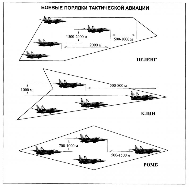 Формы применения тактической авиации ВВС США