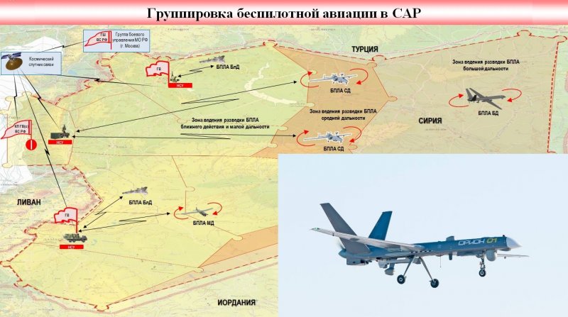 Разведывательно-ударные комплексы вс РФ