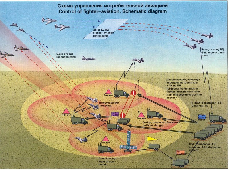 Схема ПВО России