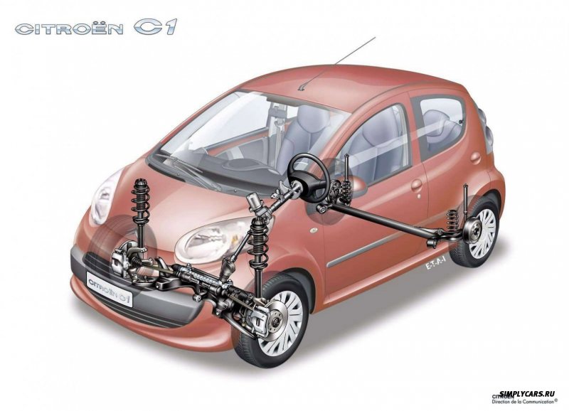 Citroen c1 2008