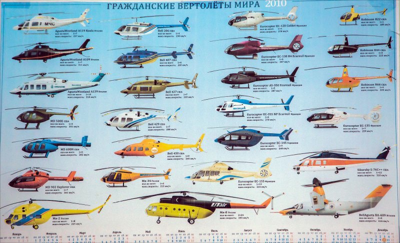 Названия всех вертолётов