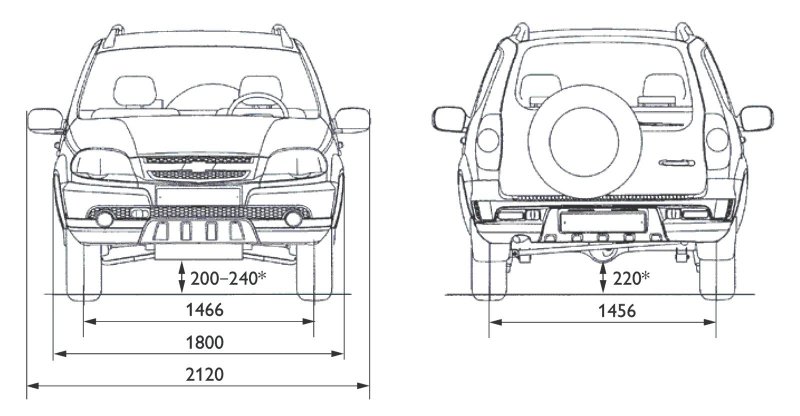 Нива шевроле габариты кузова