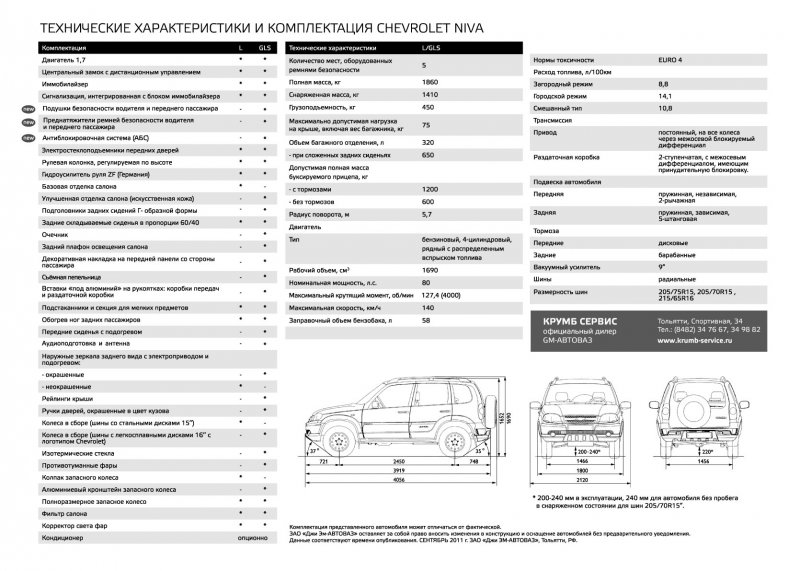 Заправочные данные нива шевроле