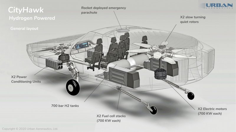 CITYHAWK evtol
