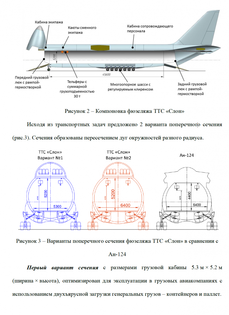 ТТХ АН 124 Руслан