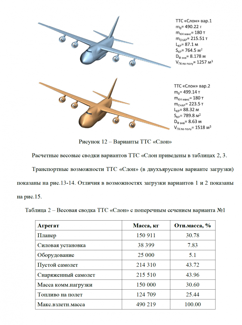 Проект тяжелого транспортного самолета слон