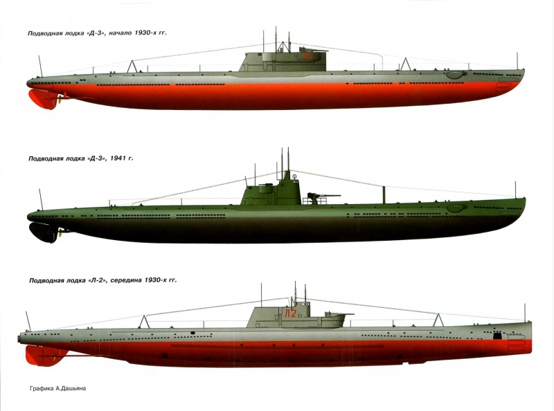 Советская подводная лодка второй мировой войны