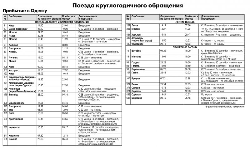 Одесса расписание поездов
