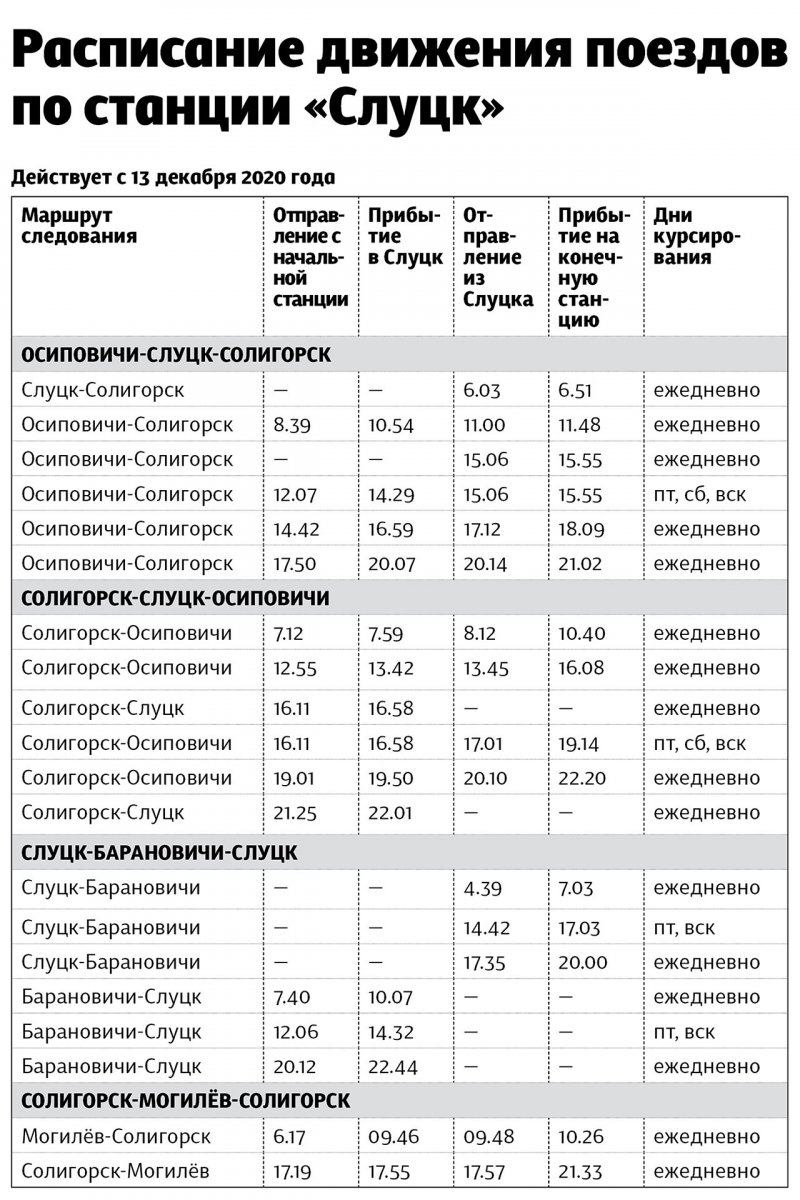 Расписание движения электричек