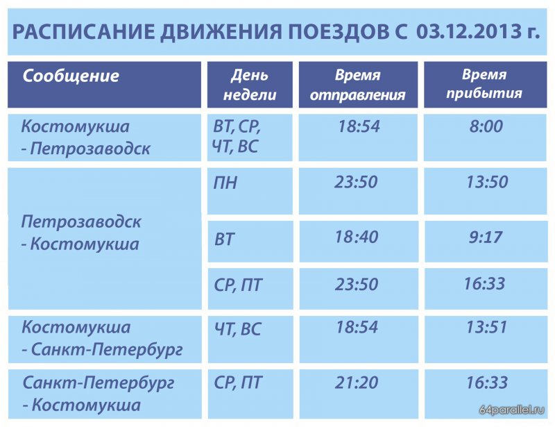 Расписание поездов Петрозаводск