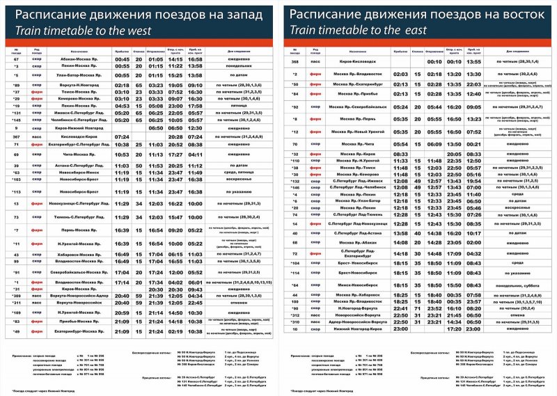 Расписание поездов Киров Москва