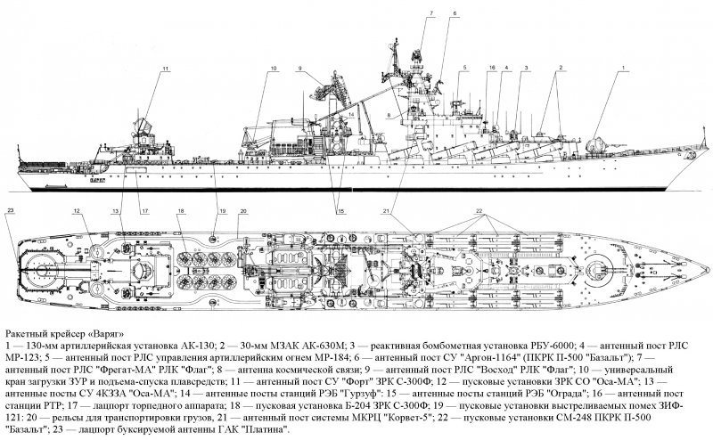 Ракетный крейсер проекта 1164 "Атлант" - Варяг