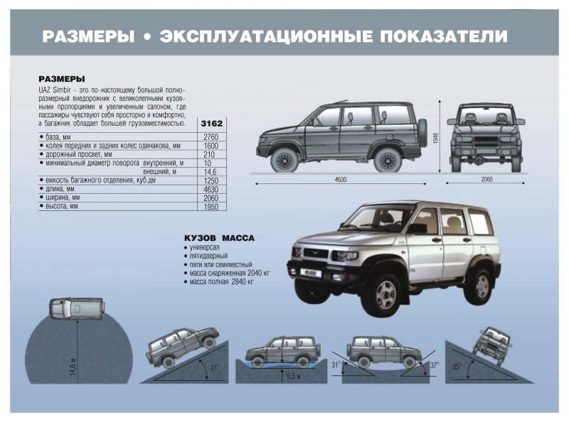 Колесная база УАЗ Симбир