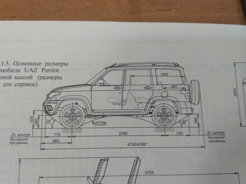 Габариты УАЗ Патриот пикап 2019