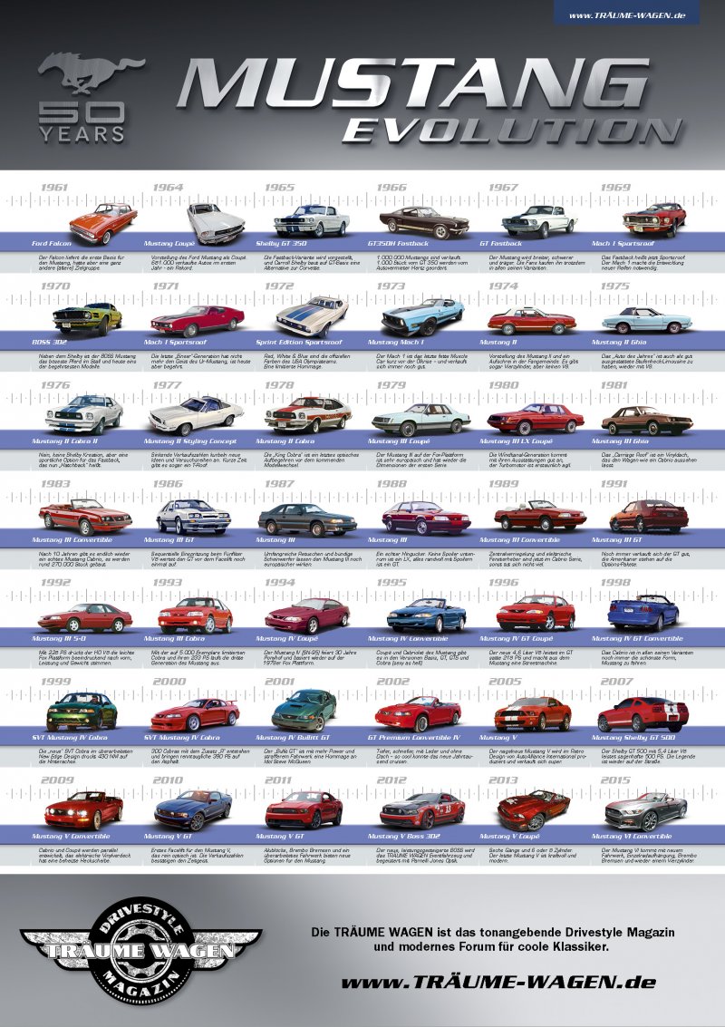 Ford Mustang Evolution