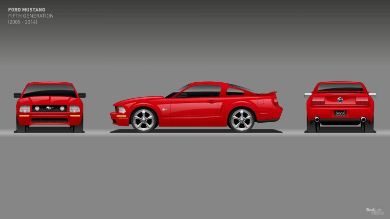 Ford Mustang Эволюция