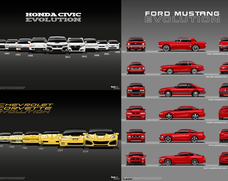 Ford Mustang Evolution
