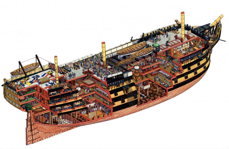 HMS Victory в разрезе