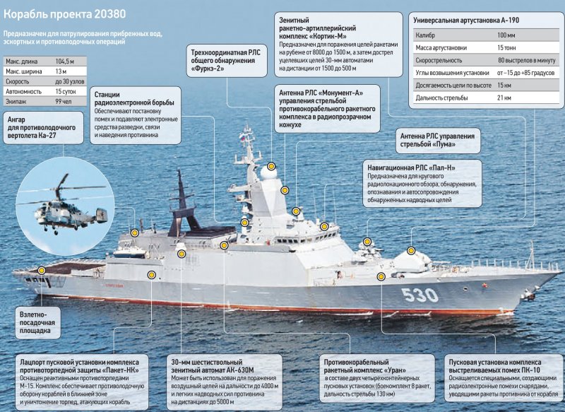 Авианосная ударная группа ВМС США состав