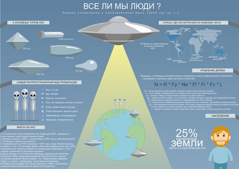 Типы летающих тарелок