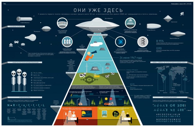 Инопланетный корабль вектор