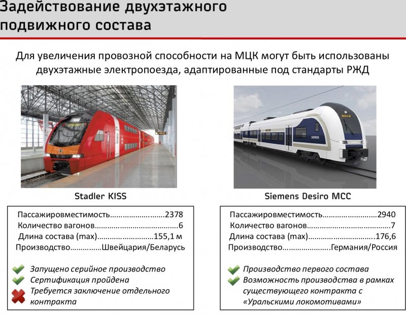 Штадлер на МЦК