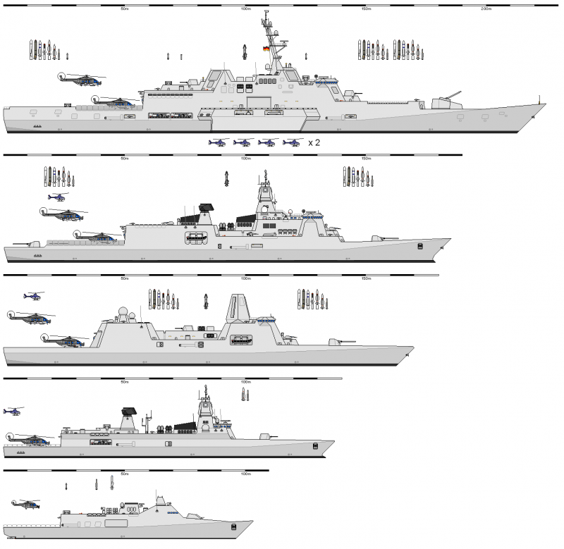 Классификация кораблей ВМФ США